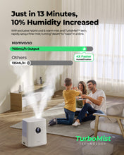 Smart whole house humidifier H111S