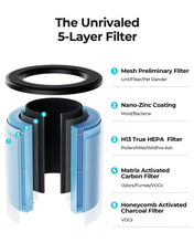 Homvana H201 Air Purifier Replacement Filter,